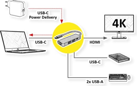 Value USB 2.0 Adapter [1x USB-C - 5x HDMI, USB-A, USB-C] VALUE USB Typ C Dockingstation, HDMI 4K6 0.1 m 4K UHD
