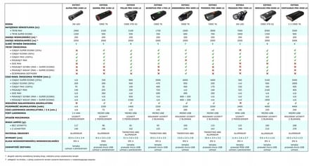 Esperanza Alpha Pro 2400 LX Fietslamp Voor LED 2-in-1 Krachtig