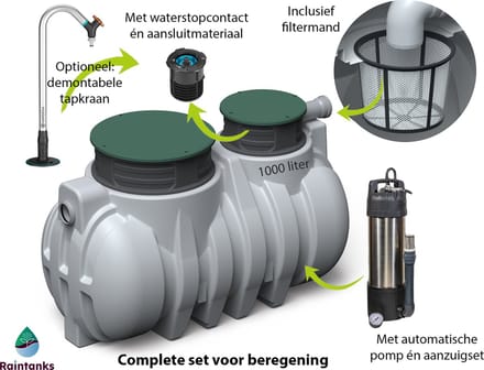 Waterform ondergronds regenwatersysteem R-1000