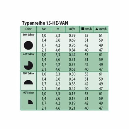 Verstelbare Tuinsproeier HE-VAN 15 - 0 tot 360°