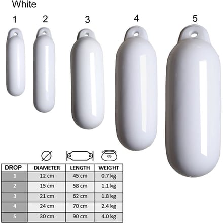 Talamex Dropfender Wit Ø 30 cm
