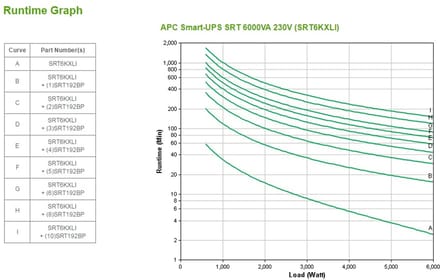 APC Uninterruptible Power Supply - APC SMART-UPS SRT 6000VA 230V