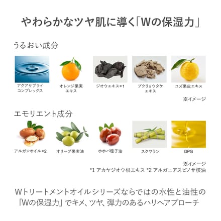 RMK - W Treatment Lotion 160ml
