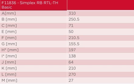 Vloerverwarmingsinrichting voor Omgevingsthermostaat - Wit - Compacte Box - Voor Zonetemperatuurregeling en Retourtemperatuurbegrenzing