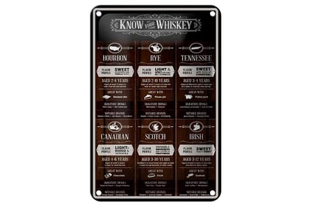 Blechschild Alkohol 12x18cm know your Whiskey Bourbon Rye