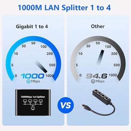 4-poorts Ethernet Splitter 1 naar 4 1000 Mbps - Snelle LAN Switch met Type-C voedingskabel
