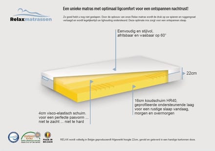 Nasa traagschuim matras 90x200 - 30 dagen bedenktijd