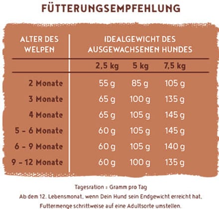 Bosch HPC Menu Mini Junior Hondenvoer - Kip - 2,4 kg