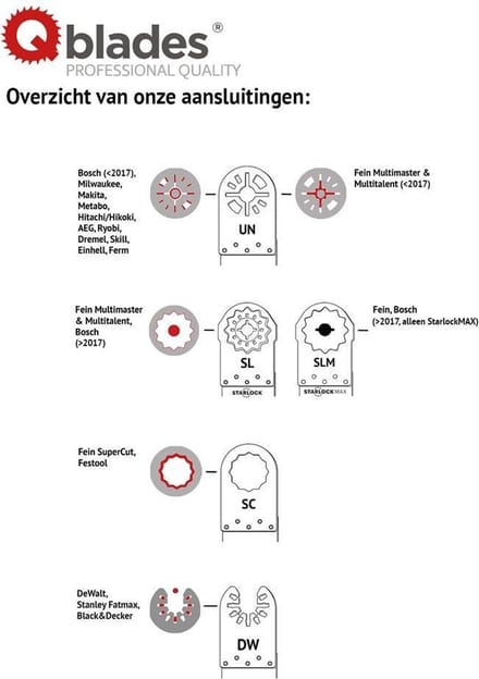 Multitool Hardmetalen Segmentzaagblad steen en beton