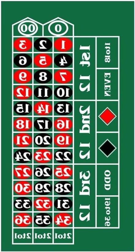 Roulette Speeldoek - Speelmat Casino - Thuis Spelen - Authentiek Gevoel - 60 x 100 cm - Groen