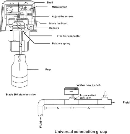 Dailygoods - Water Flow Control Valve - HFS-25 - 15A 250VAC - PT1 - Water Paddle Flow Control Switch - Geschikt voor koelsystemen - 1 stuk