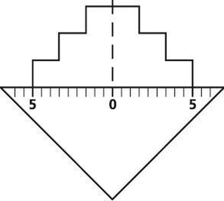 Technic Geo geodriehoek 16 cm