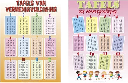 Tafels van vermenigvuldiging set posters - educatief - school - cijfers - duo set - 50 x 70 cm