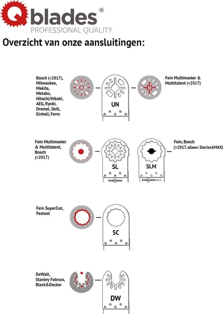 Qblades Segmentmes bol 52mm-0.9mm 1 st.