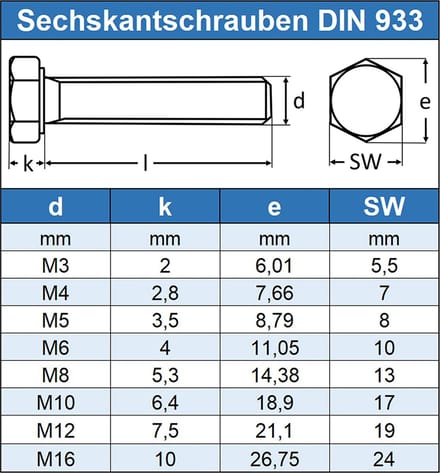 (6 STUKS) M8X140 TAPBOUT ZESKANT RVS-A2-70 (AISI 304) DIN 933 (ISO 4017)
