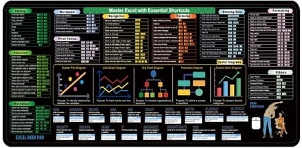 Grote Excel Keyboard Mouse Pad - 400x900mm Natuurlijk Rubber Bureau Mat 3mm