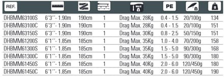 Hart Miura Max 63 Spinhengel Zilver 1.90 m / 20-100 g