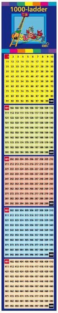 Poster 1000 ladder herbruikbare muursticker