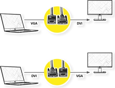 ROLINE DVI-VGA kabel, DVI (12+5) - HD15 M/M, 3 m