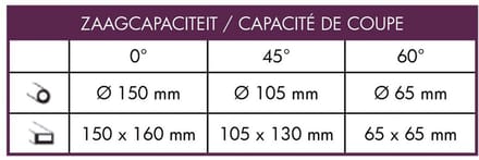 Optimum S150G Vario bandzaagmachine