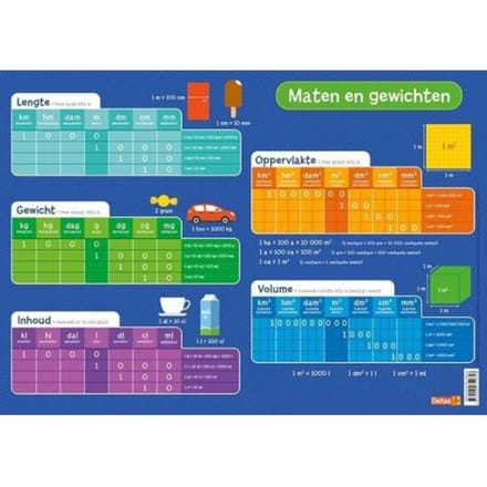 Deltas Educational coaster - Sizes and weights (NL)