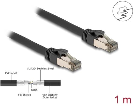 Delock RJ45 Network Cable Cat.6A U/FTP ultra flexible with inner metal jacket 1 m black