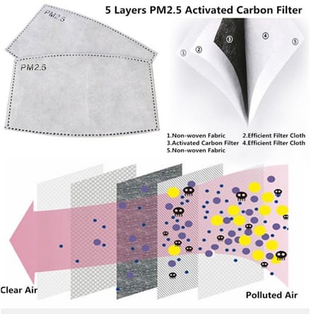 Carbonfilter voor mondmaskers Nihon | 5-laags PM2.5