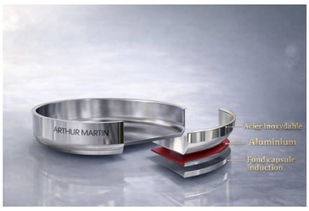Arthur Martin – AM3220 – Pannenset – RVS 18/10 – Inductie