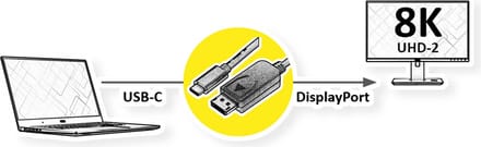 ROLINE USB type C - DisplayPort adapterkabel, v1.4, M/M, 1 m