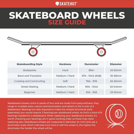 Skateboard Wielen 53mm Unisex Pastelmix, Set van 4