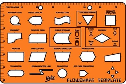 Helix Technical- Transparant stencilsjabloon voor stroomdiagrammen en gegevensstroomdiagrammen - H77