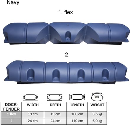 Majoni Dockfender, lengte 110cm, diameter 24cm - marine