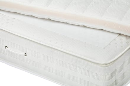Antislip matrasonderlegger voor boxspring 60x170cm