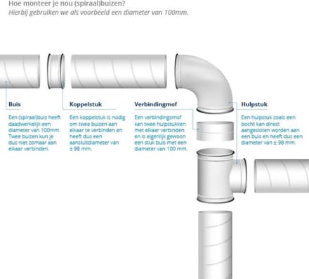 Verlengde schuifverbinding voor spirobuis Ø 160 mm
