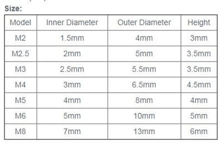 Dailygoods- Hex Moer Nylon Invoeging - 10 Stuks - Koolstofstaal - Zelfsluitend - Schokbestendig - Antiroest - Borgmoer