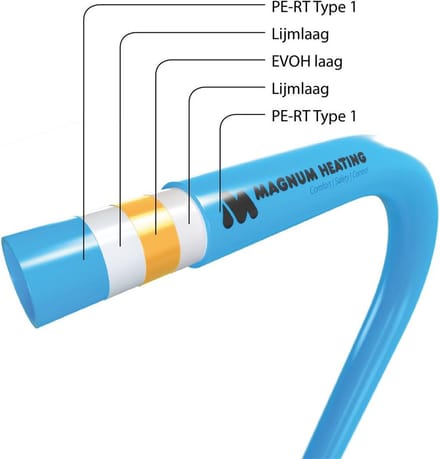 Magnum universele vloerverwarmingsbuis 5-laags PE-RT 16x2 mm KOMO - rol 100 meter (W16100)