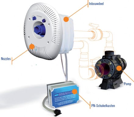 AstralPool Marlin 30 II jetstream | 2,2 kW/230V