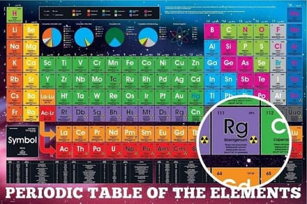 Periodic Table Elements 2018