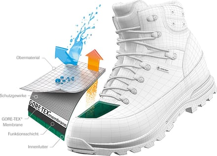 Scarpa Rush Trek GTX - Ceramic-sunny lime - Maat Damen_EU 38