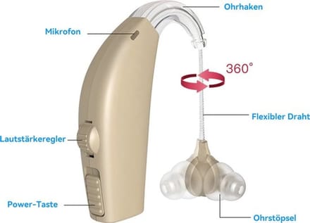 Oplaadbare hoortoestelversterker met ruisonderdrukking, oplaadcase en volumeregeling, wit.