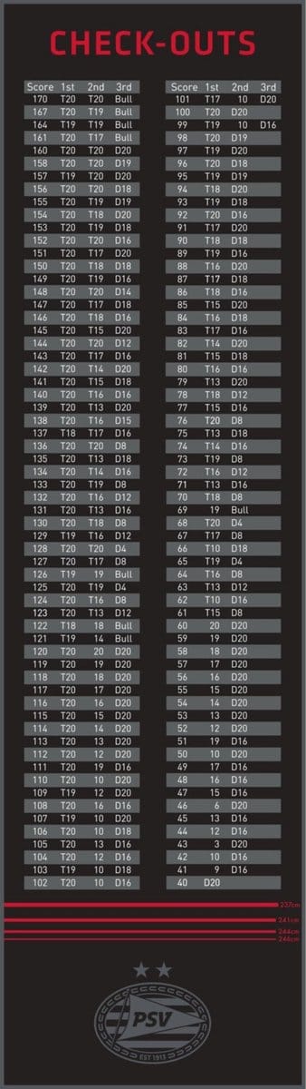 Dartmat PSV Zwart Met PSV Logo en Checkout Scores - 285 x 80 cm