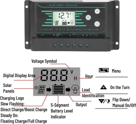 PWM Zonnepaneel Laadregelaar 30A met LCD Scherm en Dubbele USB
