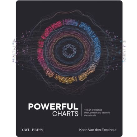 Powerful Charts - Koen van den Eeckhout