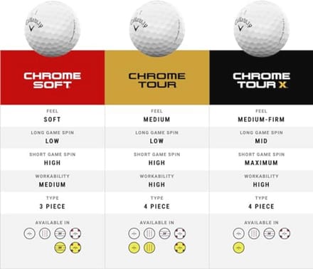 Gouden Standaard Tour Golfballen voor Sterke Spelers