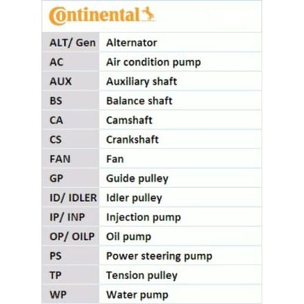 Poly V-riem set Continental CTAM 6PK1050K2