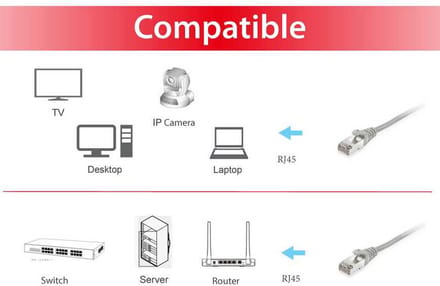 Equip 605506 - Netwerkkabel - RJ45 - 10 m - Grijs