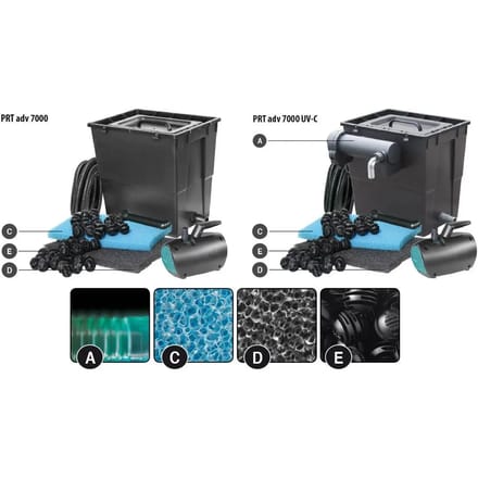 Accessoires voor aquariumfilters Newa Pratico adv CSTadv2300