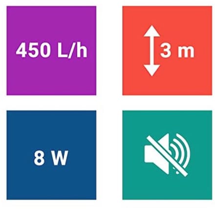 Condensatiepomp voor Ontvochtigers - Efficiënte Waterafvoer en Ondersteuning