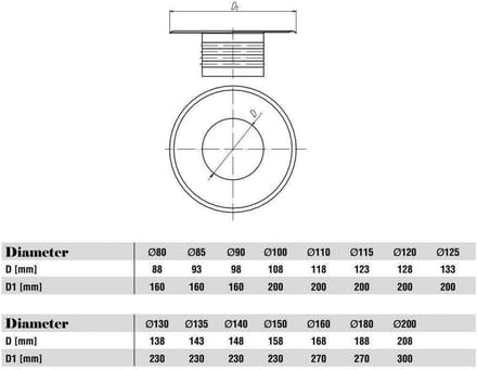 Ventilatie Rozet - Muurplaat Spigot - Afwerking Pijpen - Gegalvaniseerd Metaal - 130mm Diameter - Wit