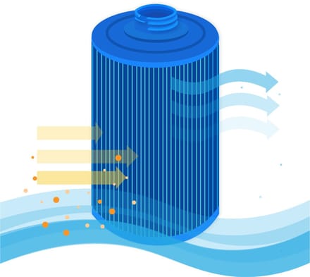 Darlly Silverstream Spa Waterfilter SC864-S / 50282M